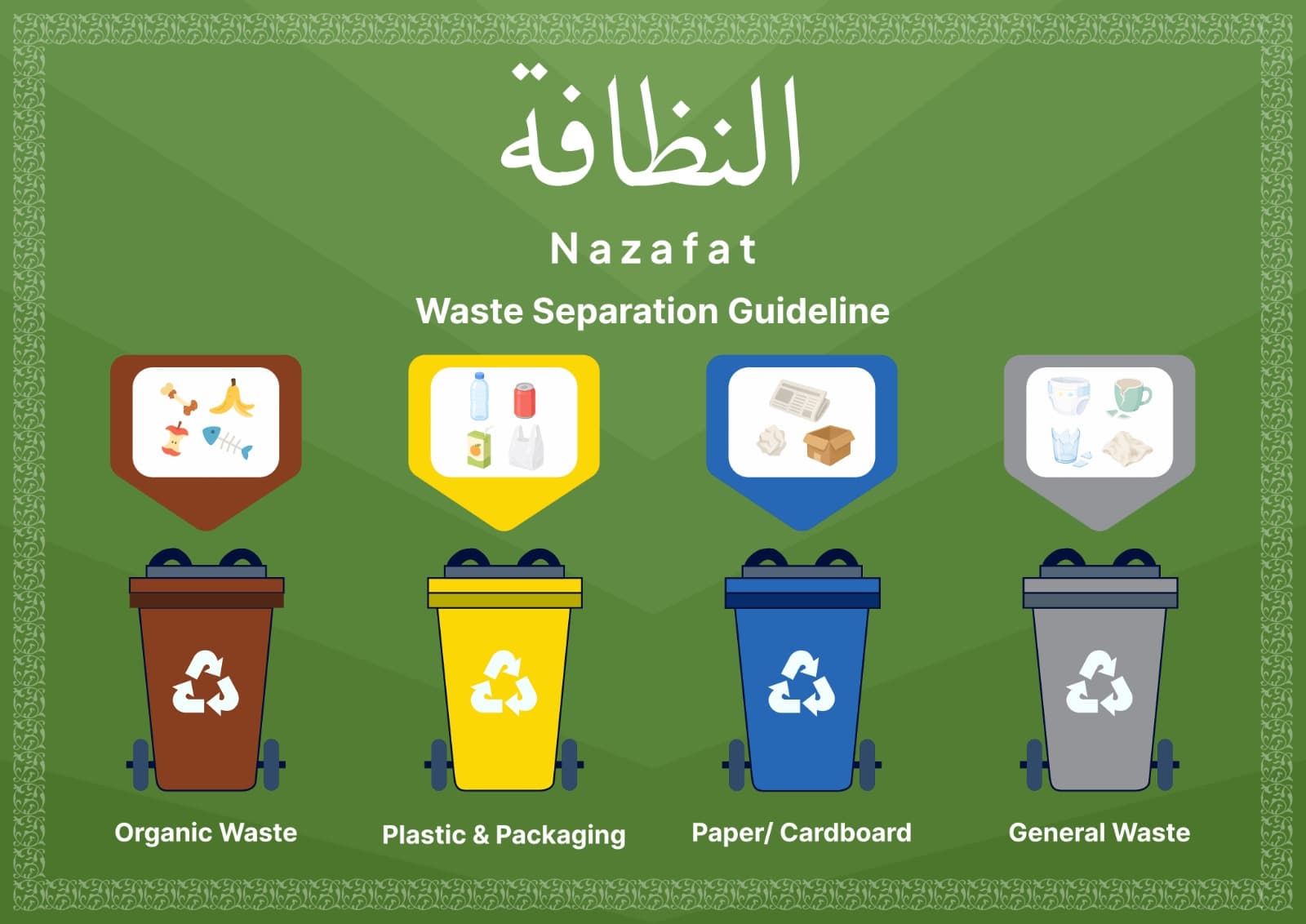 Nazafat waste separation guideline — Organic (brown), Plastic & Packaging (yellow), Paper/Cardboard (blue), and General Waste (grey) bins
